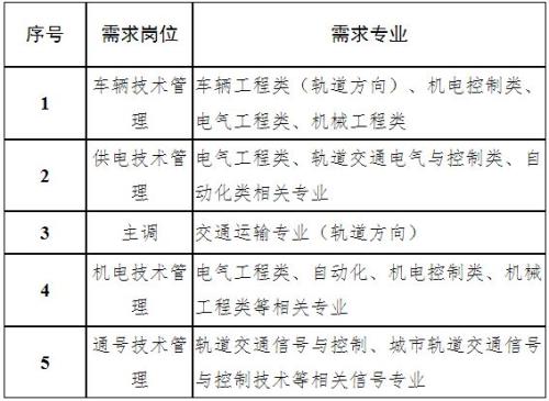 南京地铁集团有限公司招聘公告2025年11月