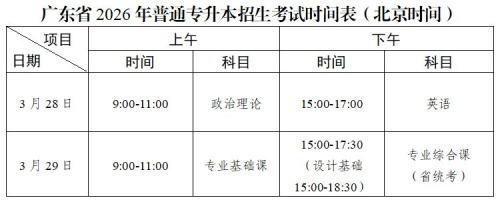 广东省2026年普通高等学校专升本招生工作规定_1