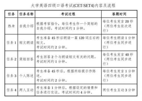 盐城2025大学生四六级英语口语考试安排