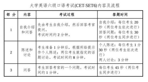 盐城2025大学生四六级英语口语考试安排