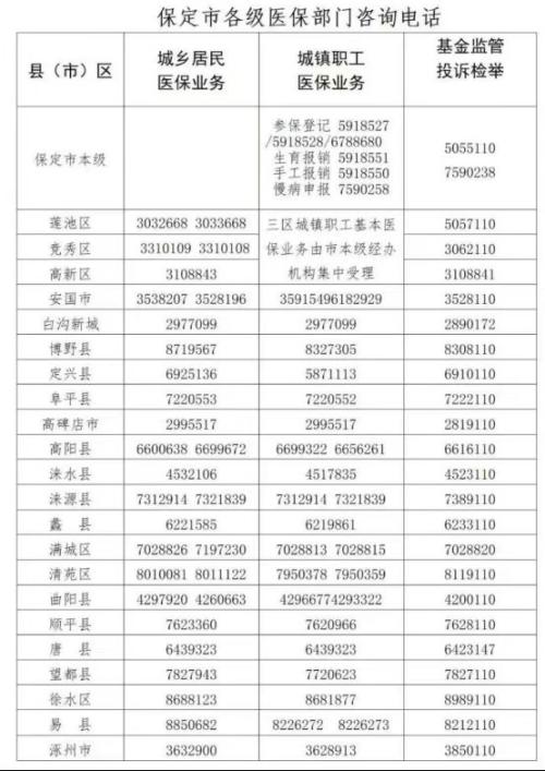 保定居民医保给家人缴费显示不是正常参保怎么办？