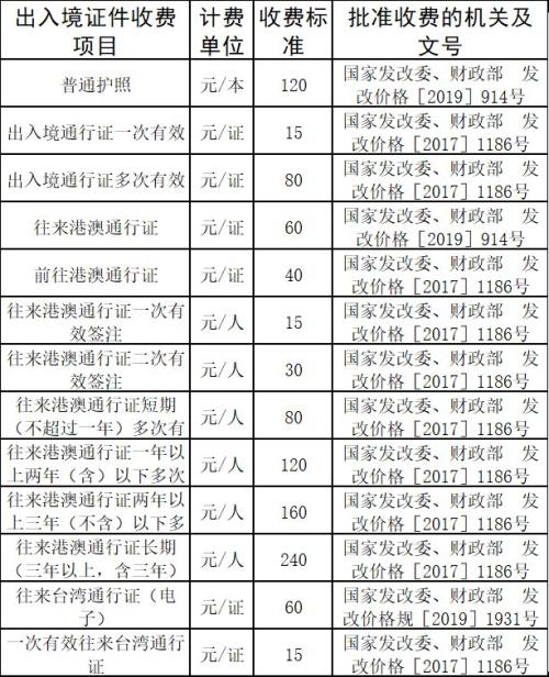 临沂出入境证件收费标准