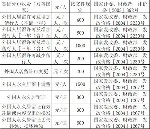 临沂出入境证件收费标准