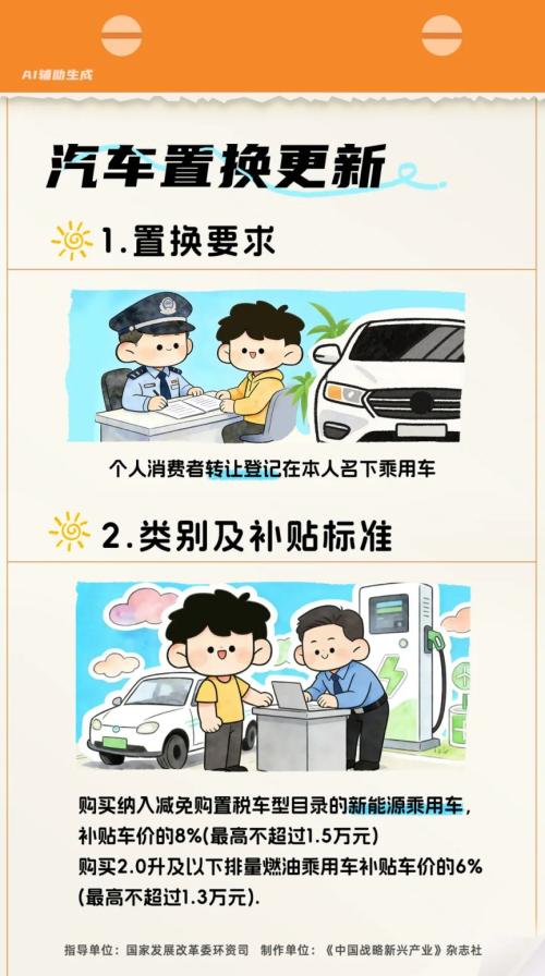 2026年江苏省汽车置换更新补贴类别及补贴标准