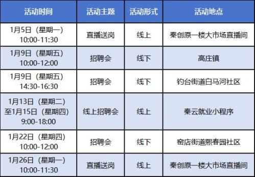 2026年西咸新区1月招聘会汇总