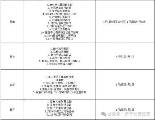 2026济宁元旦全市易拥堵路段汇总
