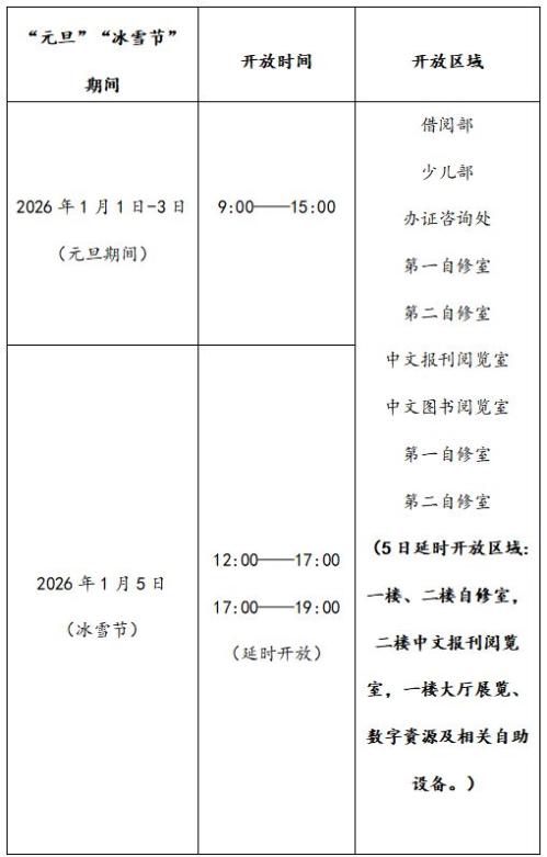 2026哈尔滨市图书馆元旦开放时间安排