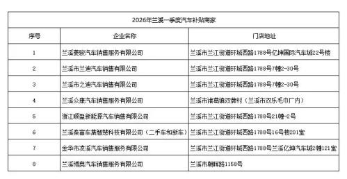 2026兰溪市第一批汽车消费券商家名单