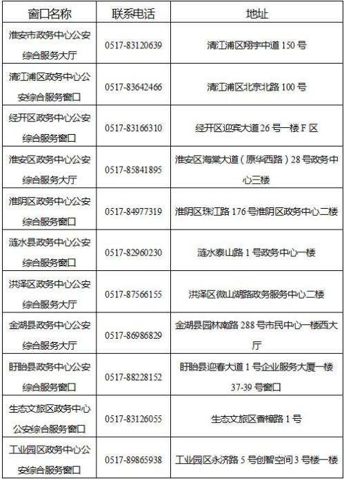 2026淮安保安证线下办理窗口