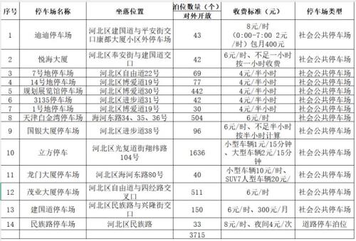 2026天津巴布布滑冰场什么时候开放？
