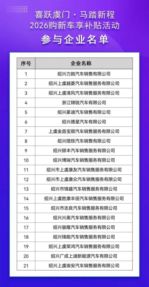 2026年1月绍兴上虞区购车补贴申领及使用指南