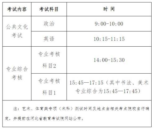 2026河北专升本报考公告