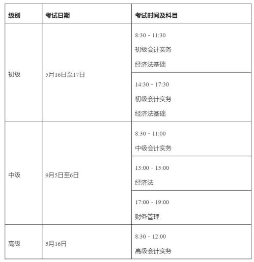 深圳市2026年度全国会计专业技术资格考试报名指南