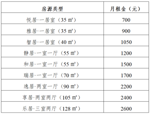2026年南通创新区人才安居申请指南