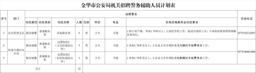 金华市公安局机关公开招聘辅警公告（时间+岗位）