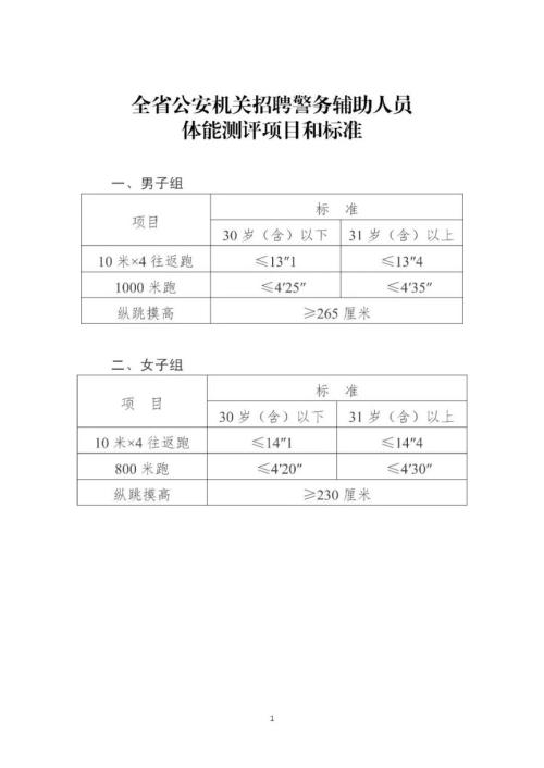 金华市公安局机关公开招聘辅警公告（时间+岗位）