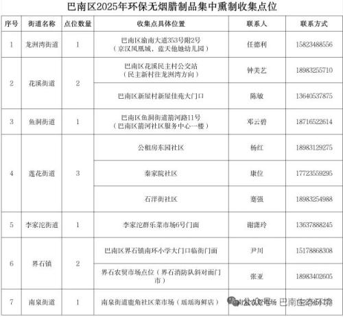 2025重庆巴南区集中熏制香肠腊肉地点+联系方式