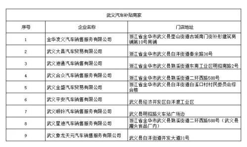 2026武义县一季度新车消费券补贴时间+标准