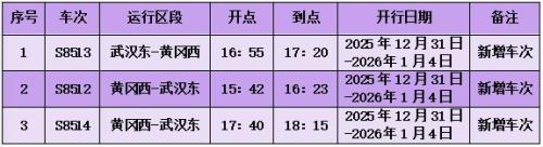 2026武汉新城快线元旦增开车次