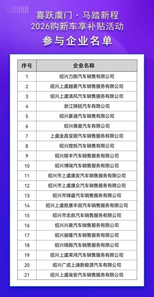 2026年1月绍兴上虞区购车补贴活动商家名单