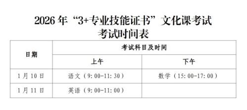 2026年春季高考将于1月8日开考