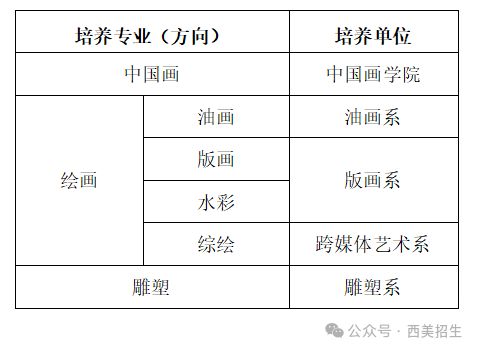 西安美术学院2026年本科招生专业校考报名公告