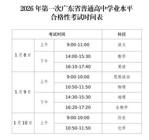 2026年春季高考将于1月8日开考