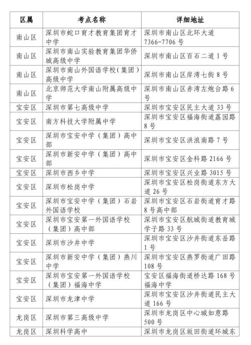 2026年春季高考将于1月8日开考