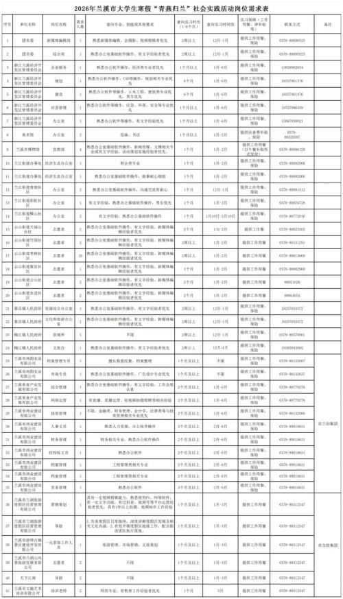 2026兰溪市大学生返家乡寒假社会实践报名时间+岗位