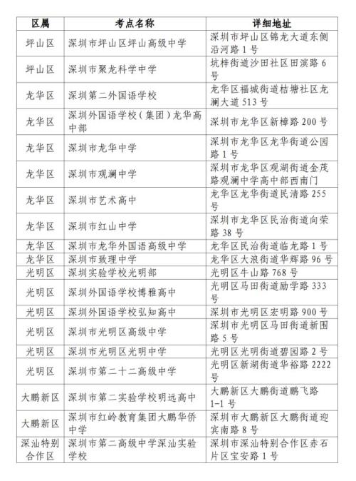 2026年春季高考将于1月8日开考