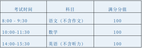 天津市2025级河东区户籍在外省市高中就读学生转学通知