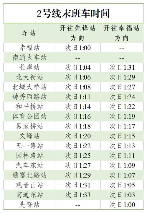 20252026南通地铁跨年夜延长运营时间安排