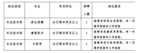 南阳中医药学校最新招聘公告