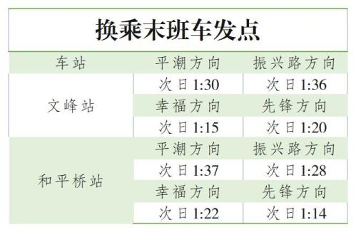 20252026南通地铁跨年夜延长运营时间安排