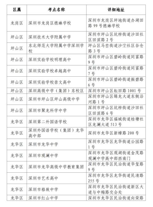2026年春季高考将于1月8日开考