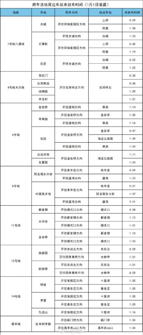 2026北京跨年夜地铁会延迟吗？