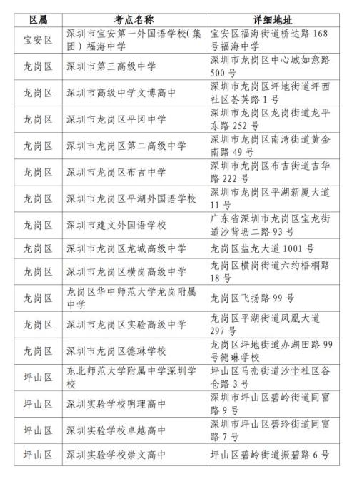 2026年春季高考将于1月8日开考