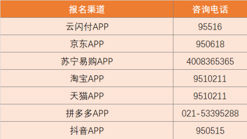 2026上海家电国补报名攻略(时间+平台+流程)