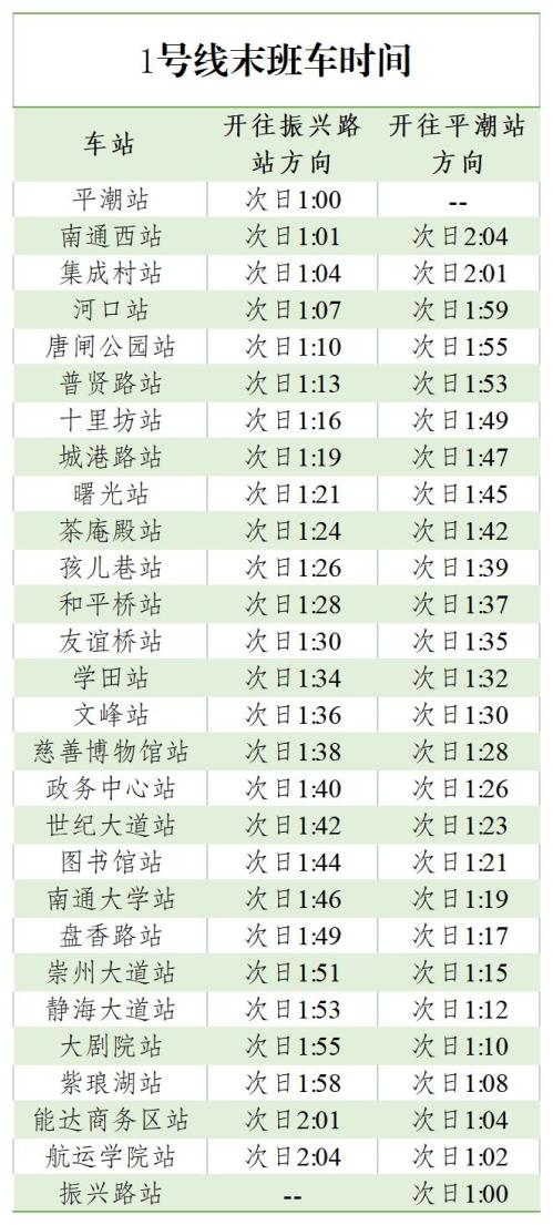 20252026南通地铁跨年夜延长运营时间安排