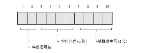 2026武汉中考报名对象及条件