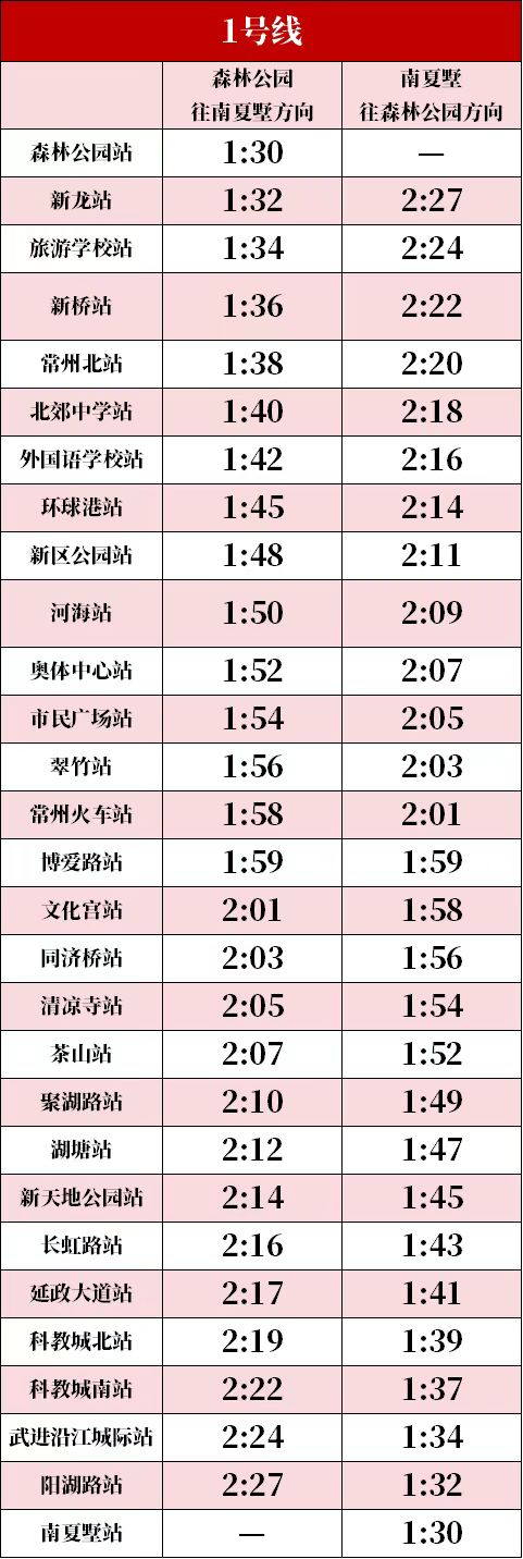 20252026常州地铁跨年元旦运营时间+接驳线