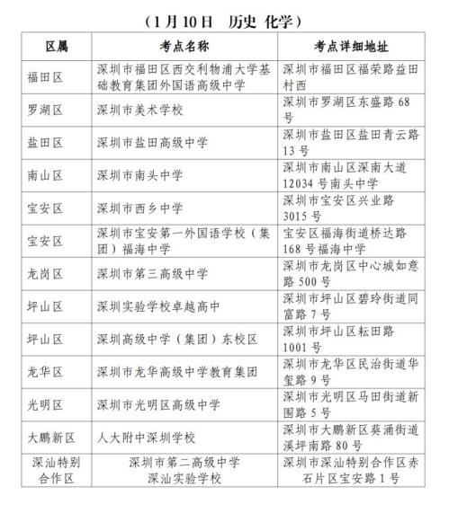 2026年春季高考将于1月8日开考