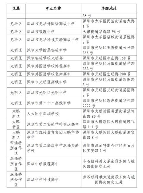 2026年春季高考将于1月8日开考