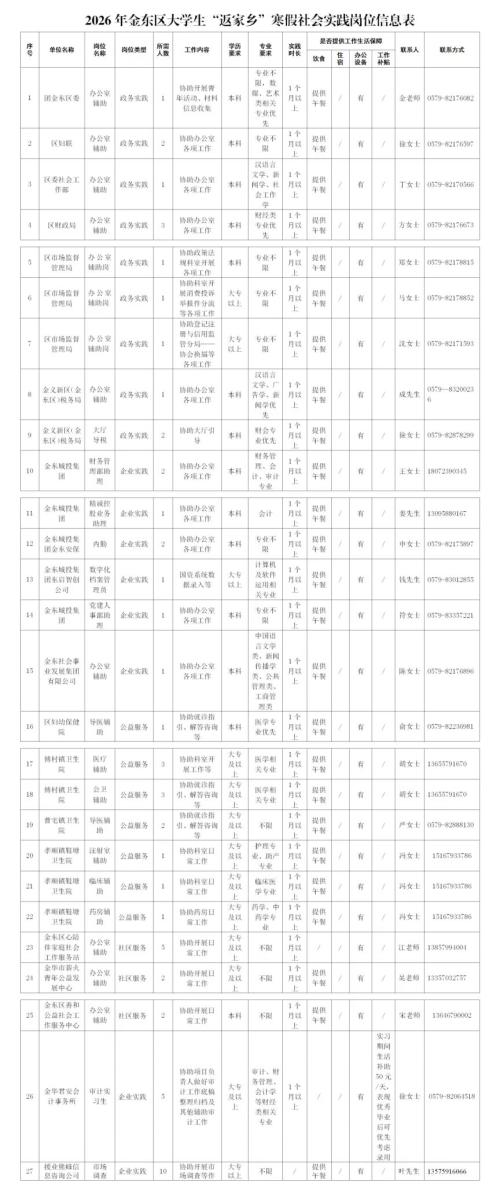 2026金东区大学生返家乡寒假社会实践报名时间+岗位