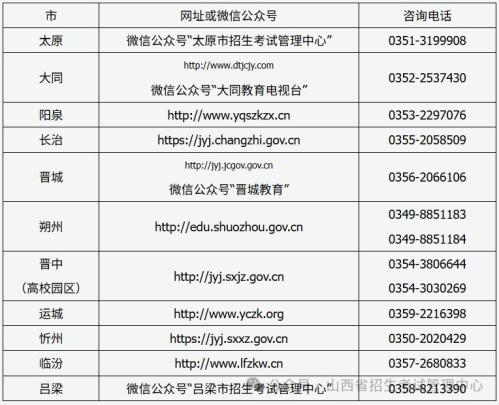 太原教资笔试查询忘记密码怎么办？附咨询电话