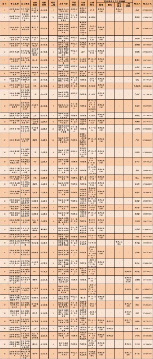 2026东阳市大学生返家乡寒假社会实践报名时间+岗位
