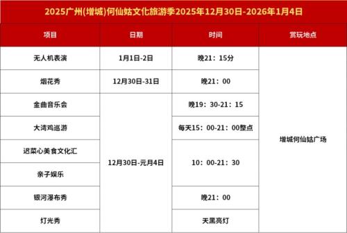 2026年广州增城跨年元旦活动汇总