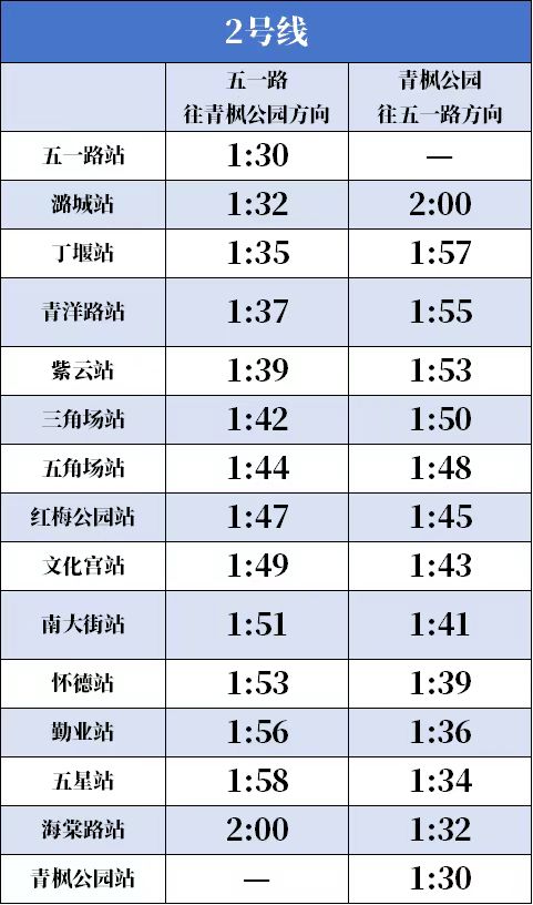 20252026常州地铁跨年元旦运营时间+接驳线