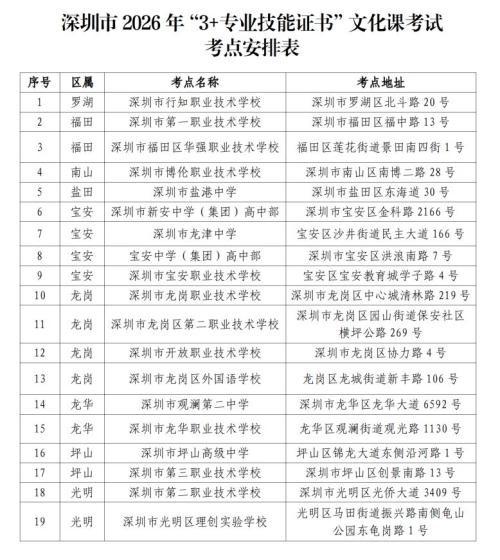 2026年春季高考将于1月8日开考