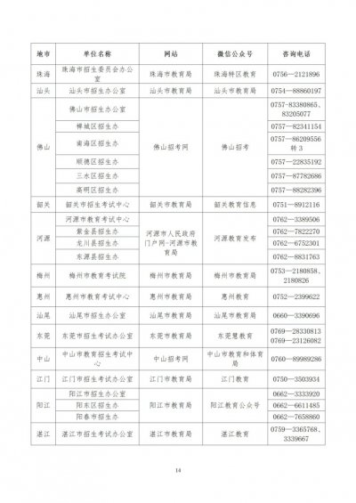 广东省全国中小学教师资格考试笔试通告查询路径及联系方式